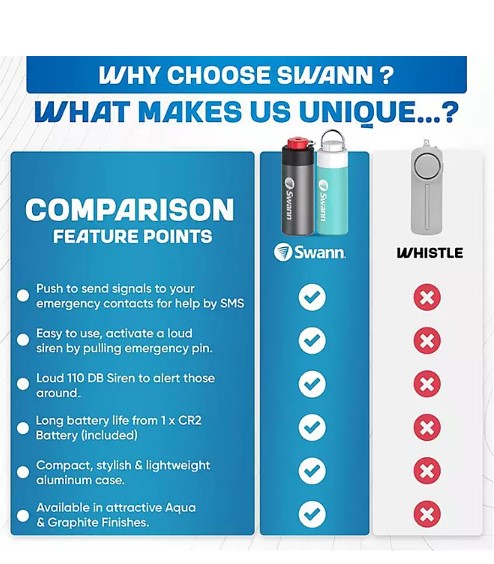 Swann ActiveResponse™ Smart Mobile Personal Safety Alarm 2-Pack with Free SMS Alerts and Loud Siren - Able Home Needs